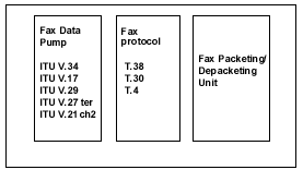 Architecture of Fax Relay Software